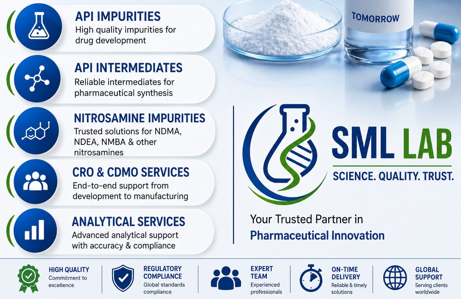 API, Pharma and Analytical Solutions