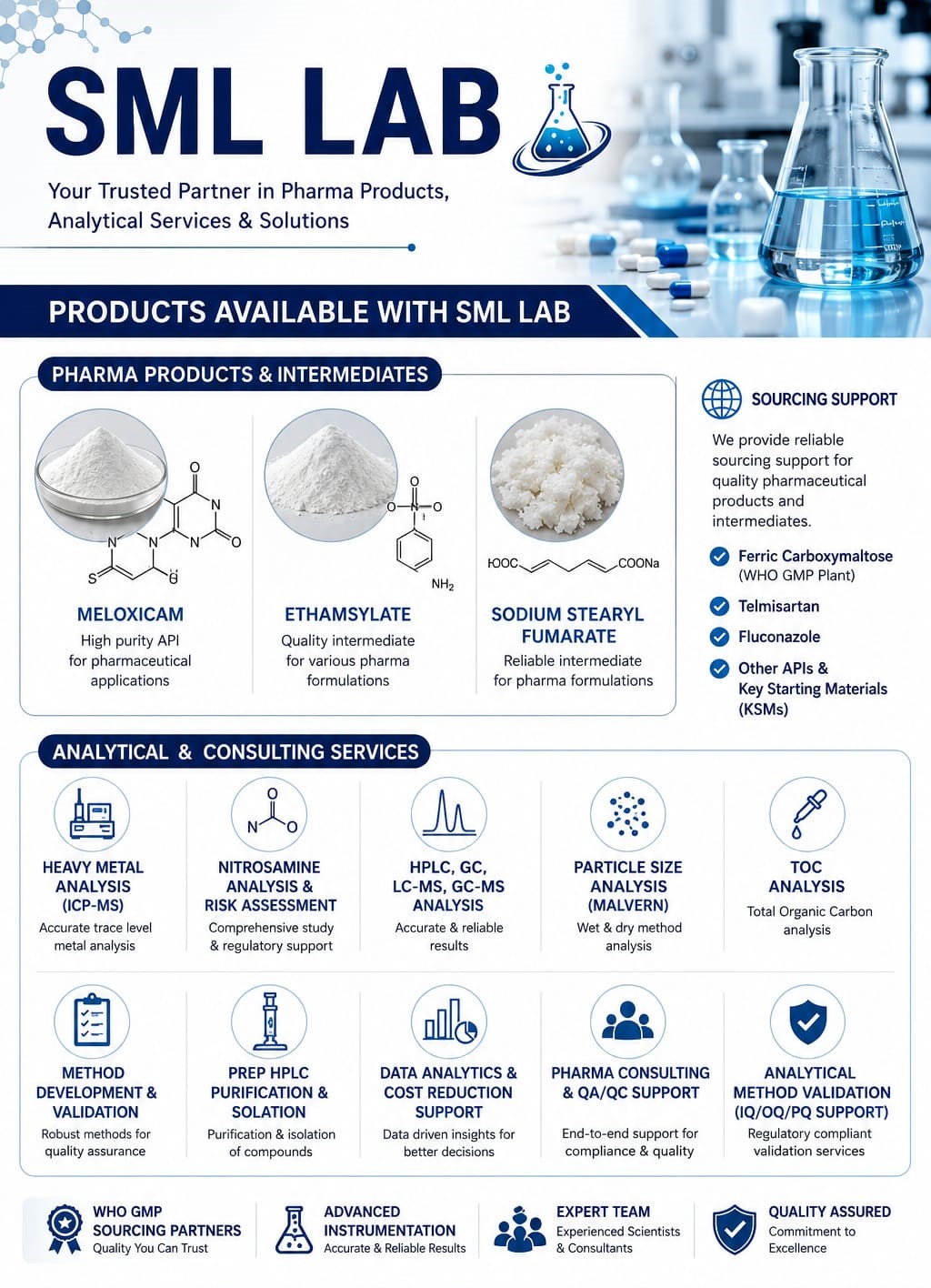 Pharma Products, Analytical Services and Consulting